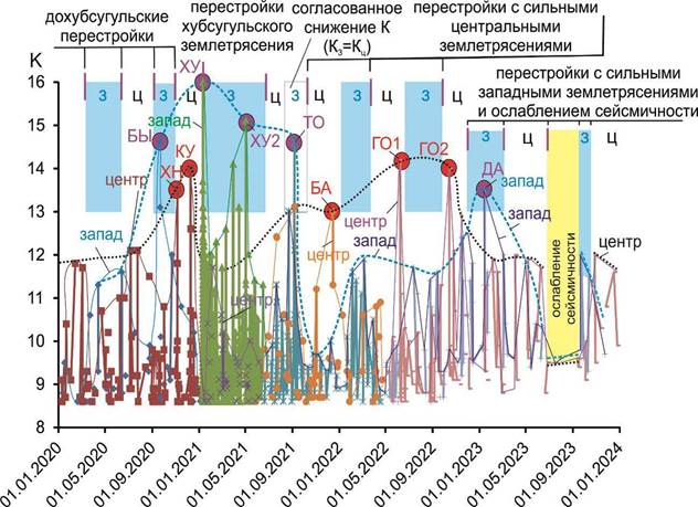Рис 3 Земл 20-23гг ЗАП-ВОСТ
