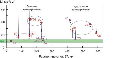 Рис 11 Геометрия сил земл LiNaLi