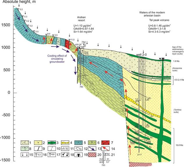 Fig 17a Arshan