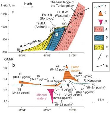fig 21