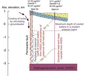 fig 22