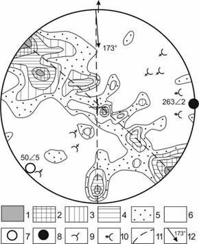 СтрДиагрБайкСерии