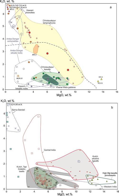 K2O-MgO ENG 2 диаг Декан