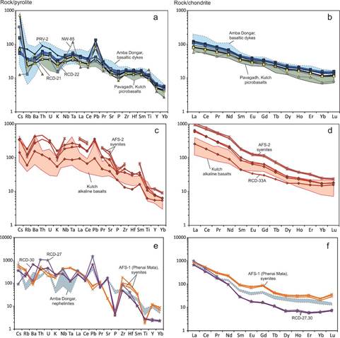 Спектры Чхотаудепур ENG with AD