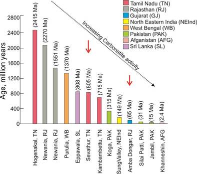 Fig 6 карта Индия от Ч2