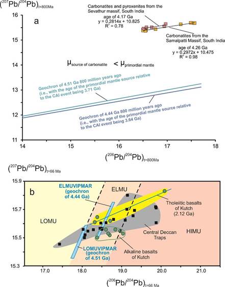 Fig 9 Pb isot Somalpatty