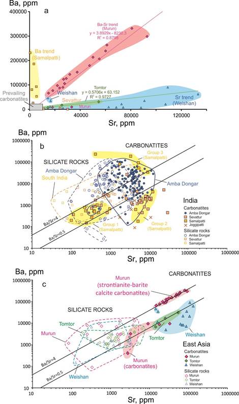 Fig 8 Ba-Sr линейн