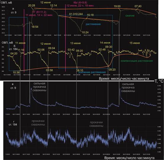Рис 11 11-15 июОВП конец