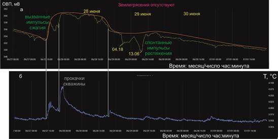 Рис 10 27 июн-1июл ОВП аб 9