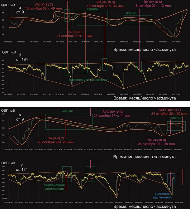 Рис 14 13-19 19-24 окт СТ 9 ОВП