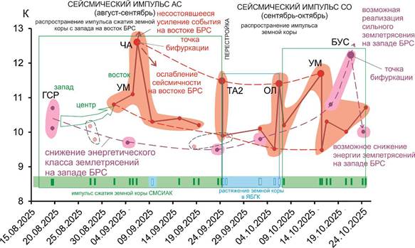Рис 15 ВремяЗЕМЛ