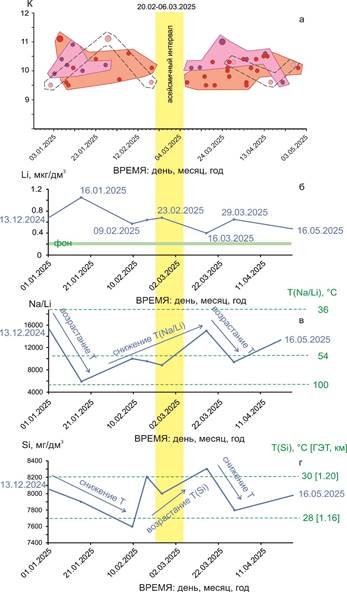 Рис 3  2025 янв апрLiNaSi3