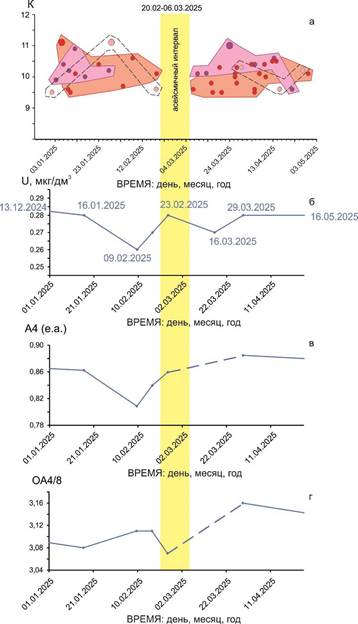 Рис 5  2025 янв апрUcomp