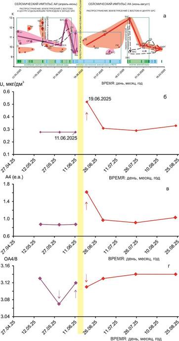 Рис 3 ЗЕМЛЕТРЯС-уран