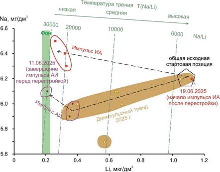 Рис 9 Li-Na27 ян-авг