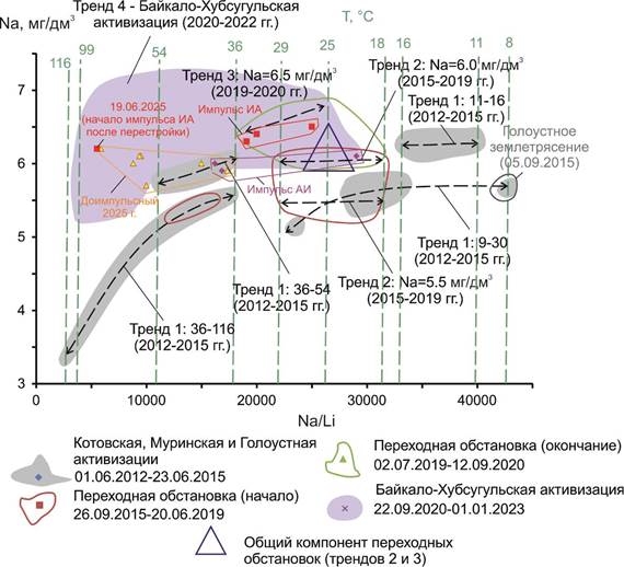 Рис 10 NaLi-27 контекст