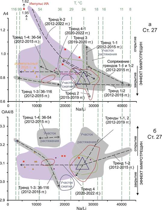 Рис 11 NaLiOA48А4-27И