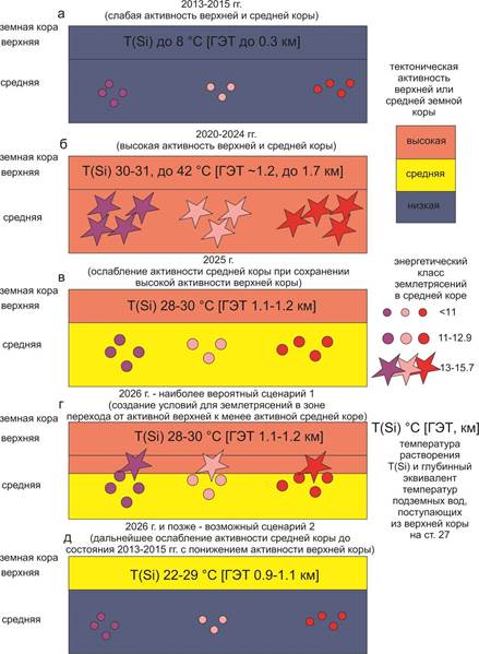 Рис 12 Модель не согласования