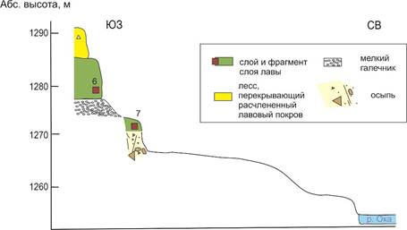 Рис 4 разрез Номтогол