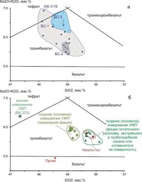 Рис 7 ТАС базальты Жом-Болок