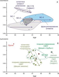 Рис 8 CaAl-Mg базальты Жом-Болок