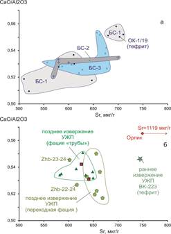 Рис 9 CaAl-Sr базальты Жом-Болок