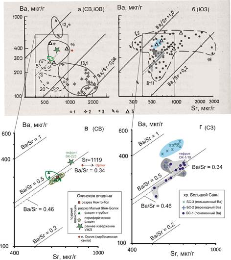 Рис 9 Ba-Srбазальты Жом-Болок