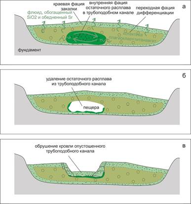 Рис 3 схема обрушения