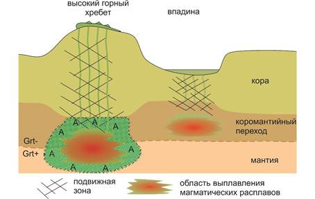 Рис 11 БС-Окинская впадина СХЕМАЧ